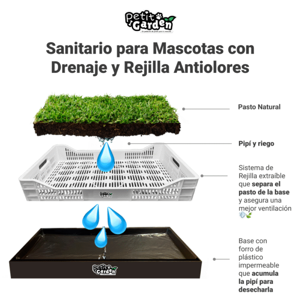 Sanitario de pasto natural con Rejilla de drenaje anti olores petit garden como funciona
